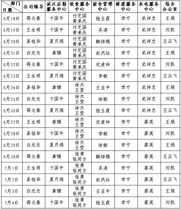 毕业生离校和期末考试期间后勤值班表